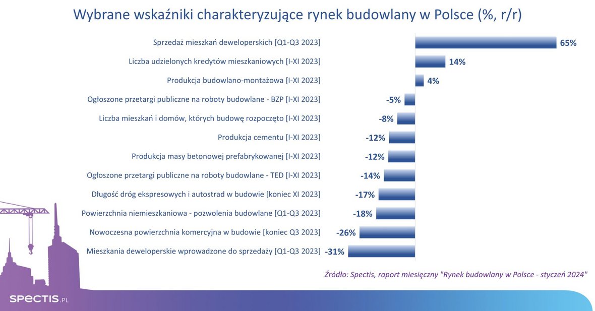 Najnowsze prognozy Spectis