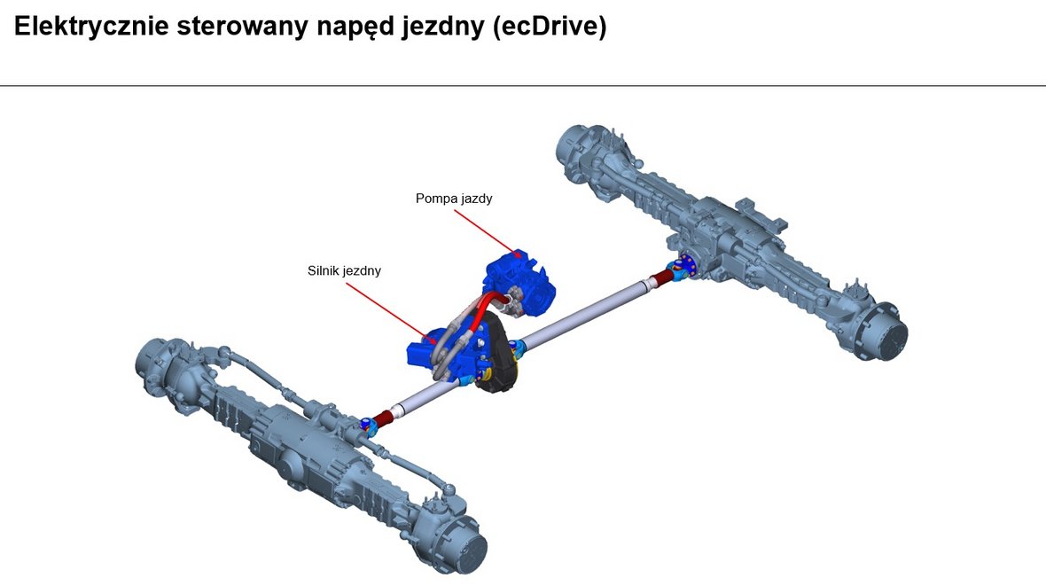 Ładowarki Weidemann z dobrym napędem