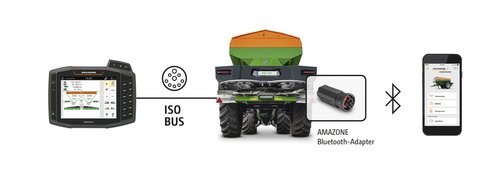 all-in-one amazone