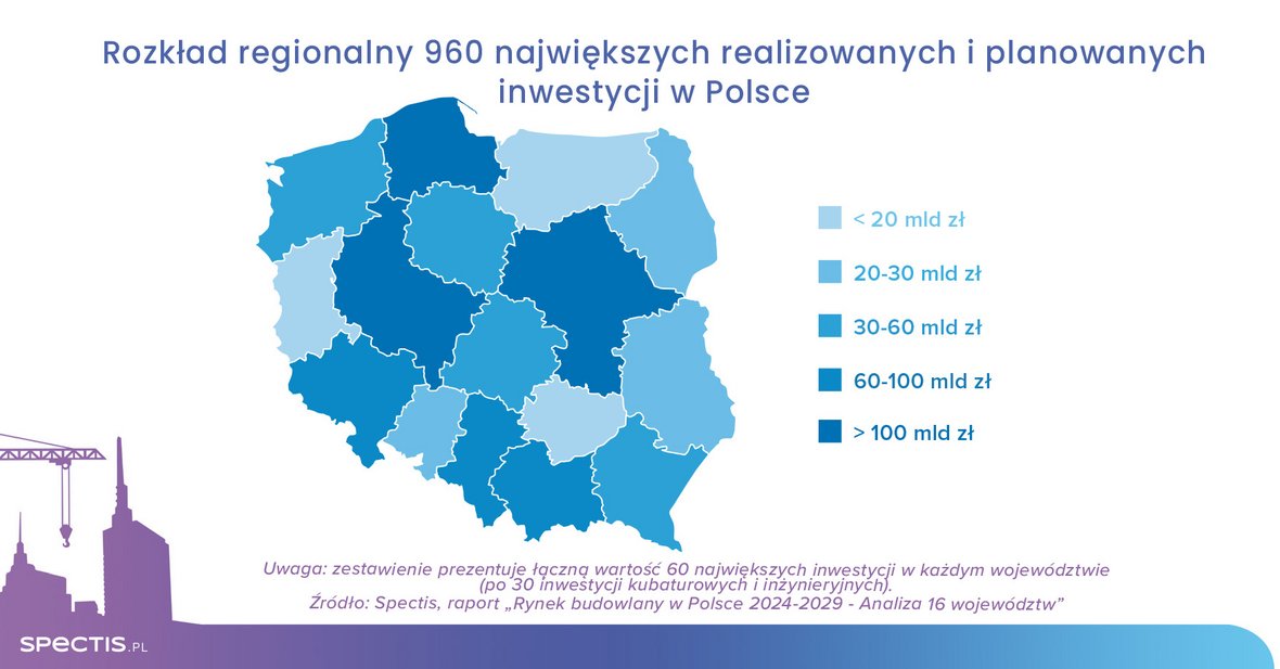 1000 największych inwestycji budowlanych w Polsce wartych niemal 900 mld zł