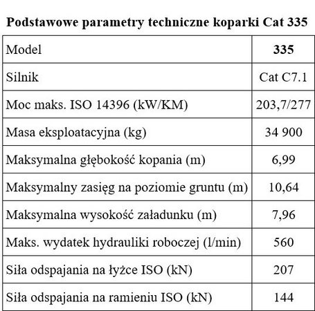 Caterpillar. Niewielka konstrukcja, duża wydajność