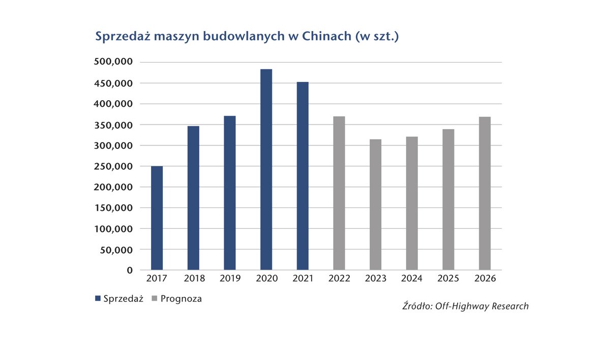 Sprzedaż w Chinach spadła