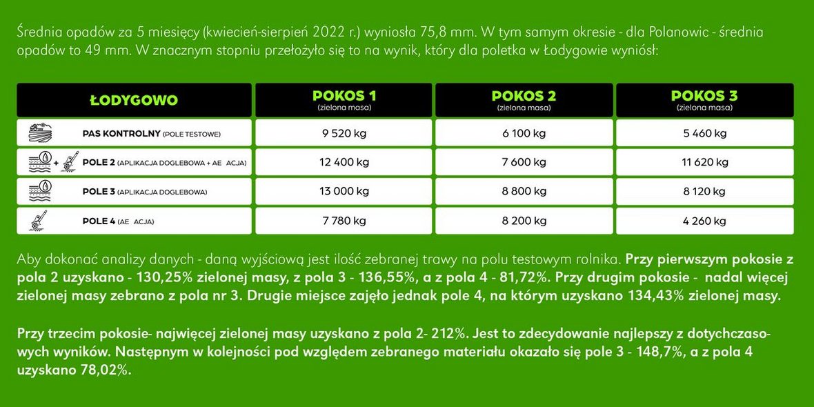 Akademia Agrihandler po pierwszym sezonie
