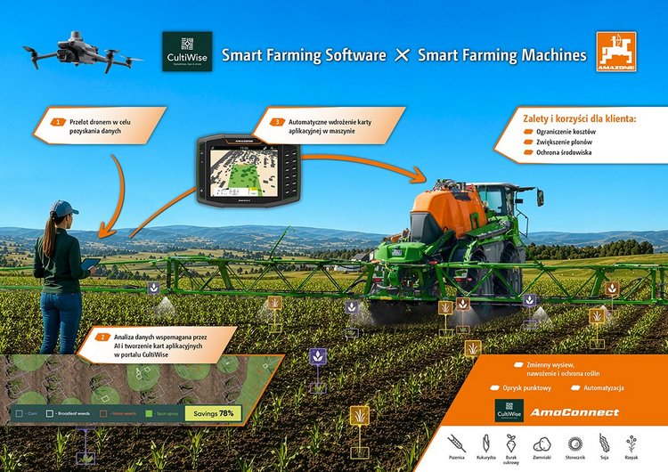 AMAZONE i CultiWise łączą siły - nowy wymiar rolnictwa precyzyjnego
