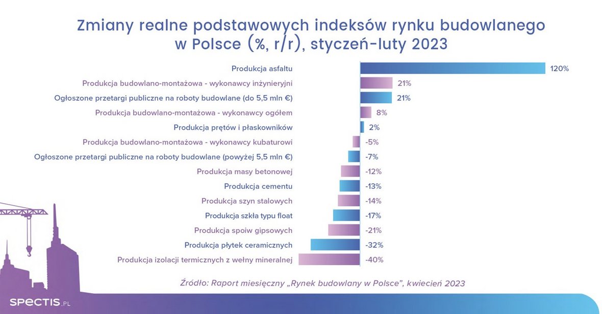 Wysoka dynamika na starcie sezonu