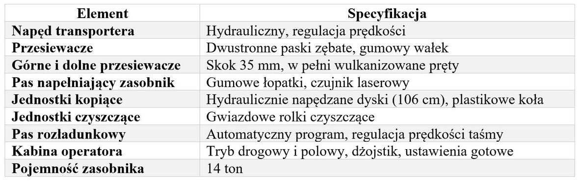 Zbiór ziemniaków z kombajnem Ploeger AR-4BX