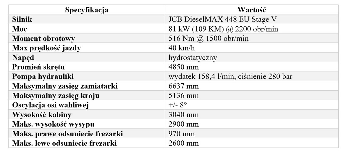 JCB Pothole Pro, czyli nowa era w naprawie dróg