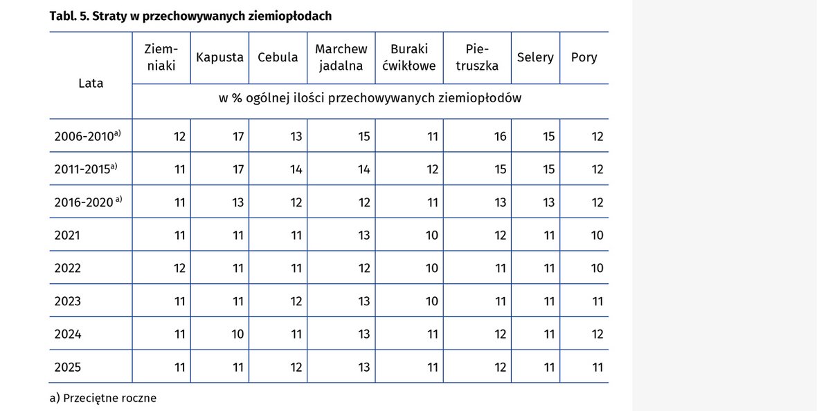 Wiosenna ocena stanu upraw rolnych i ogrodniczych w 2025 r.
