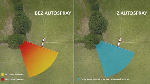 zasięg opryskiwaczy kuhn