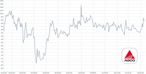 AGCO (Fendt, Valtra, Massey Ferguson, Challenger)