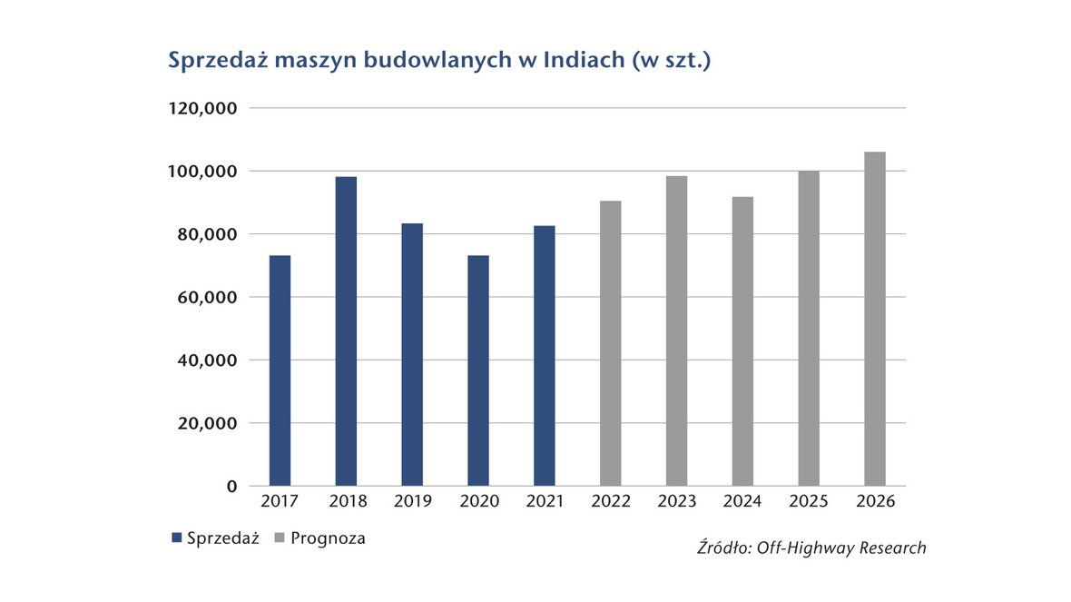 Odbicie na rynku indyjskim