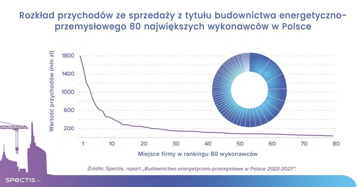 Co najmniej 20 lat transformacji