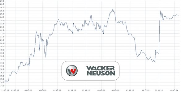 Wacker Neuson (Kramer, Weidemann)