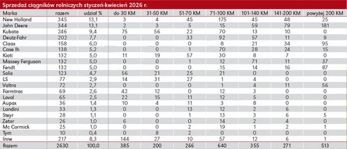 CEPiK Rynek po czterech miesiącach