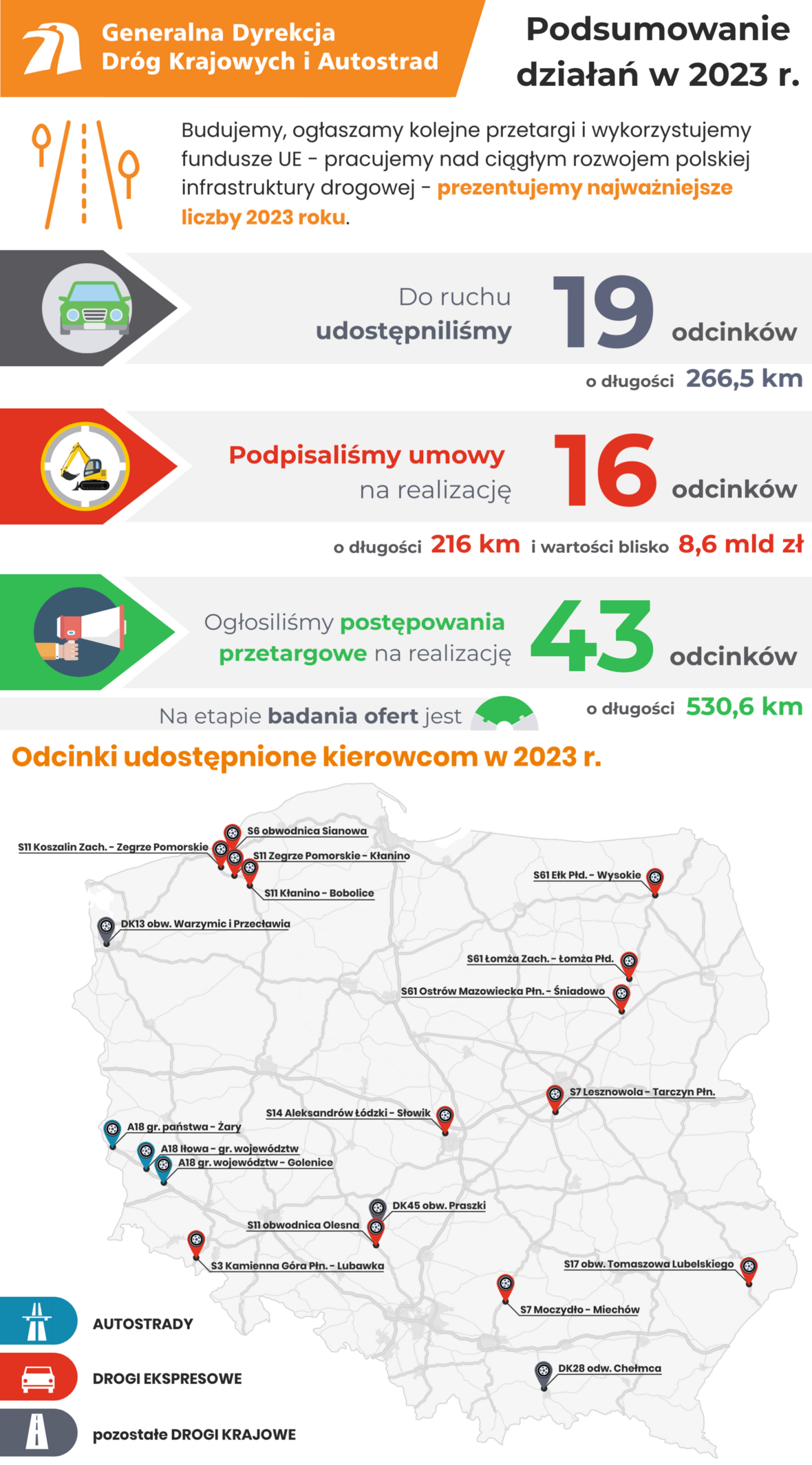 Jaki był rok 2023 dla inwestycji drogowych? Sprawdź
