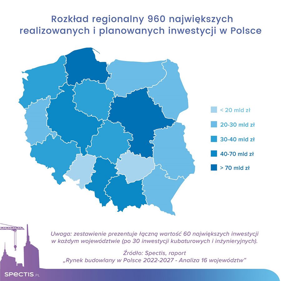spectis - 800 mld zł na inwestycje