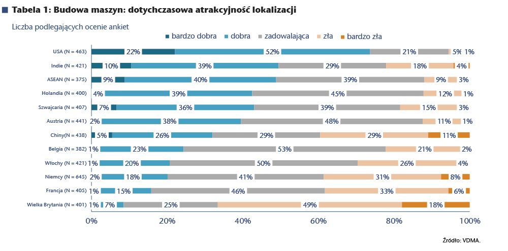 Udana transformacja wymaga konkurencyjnej Europy