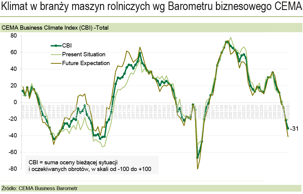 Klimat biznesowy w fazie spowolnienia