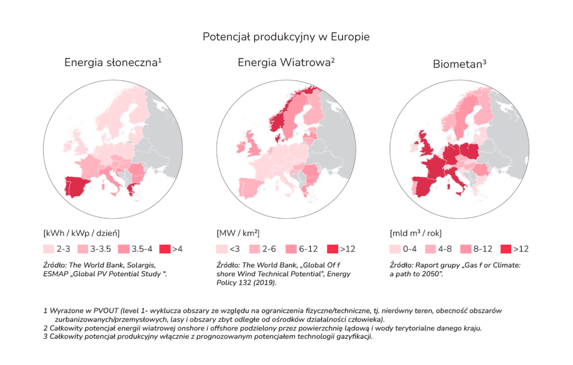 Duży potencjał inwestycji w biometan w Polsce