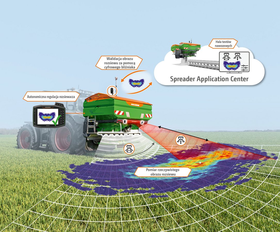 Nowa generacja rozsiewaczy Amazone z systemem AutoSpread