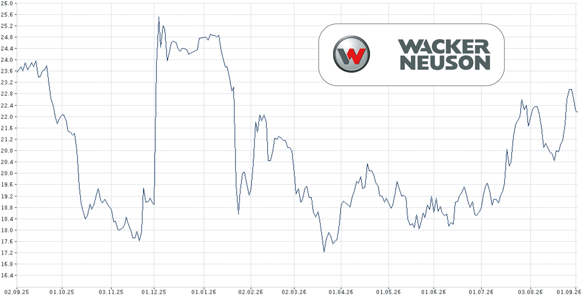 Wacker Neuson